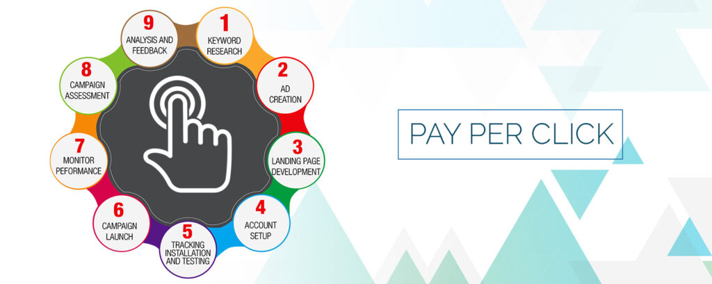 Paid Search Marketing Services -PPC Service for Email campaigns and Offline Promotions